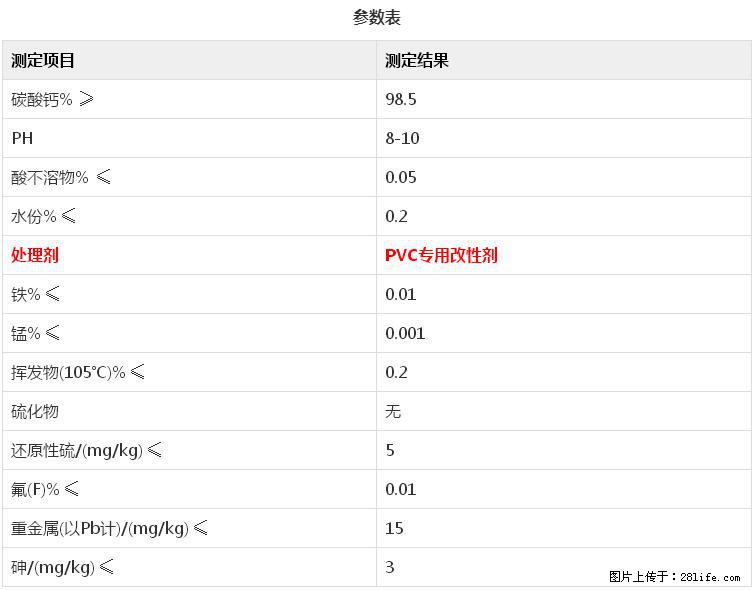 【桂林三鑫新型材料】电线电缆专用复合钙 超细改性碳酸钙 - 新手上路 - 六盘水生活社区 - 六盘水28生活网 lps.28life.net