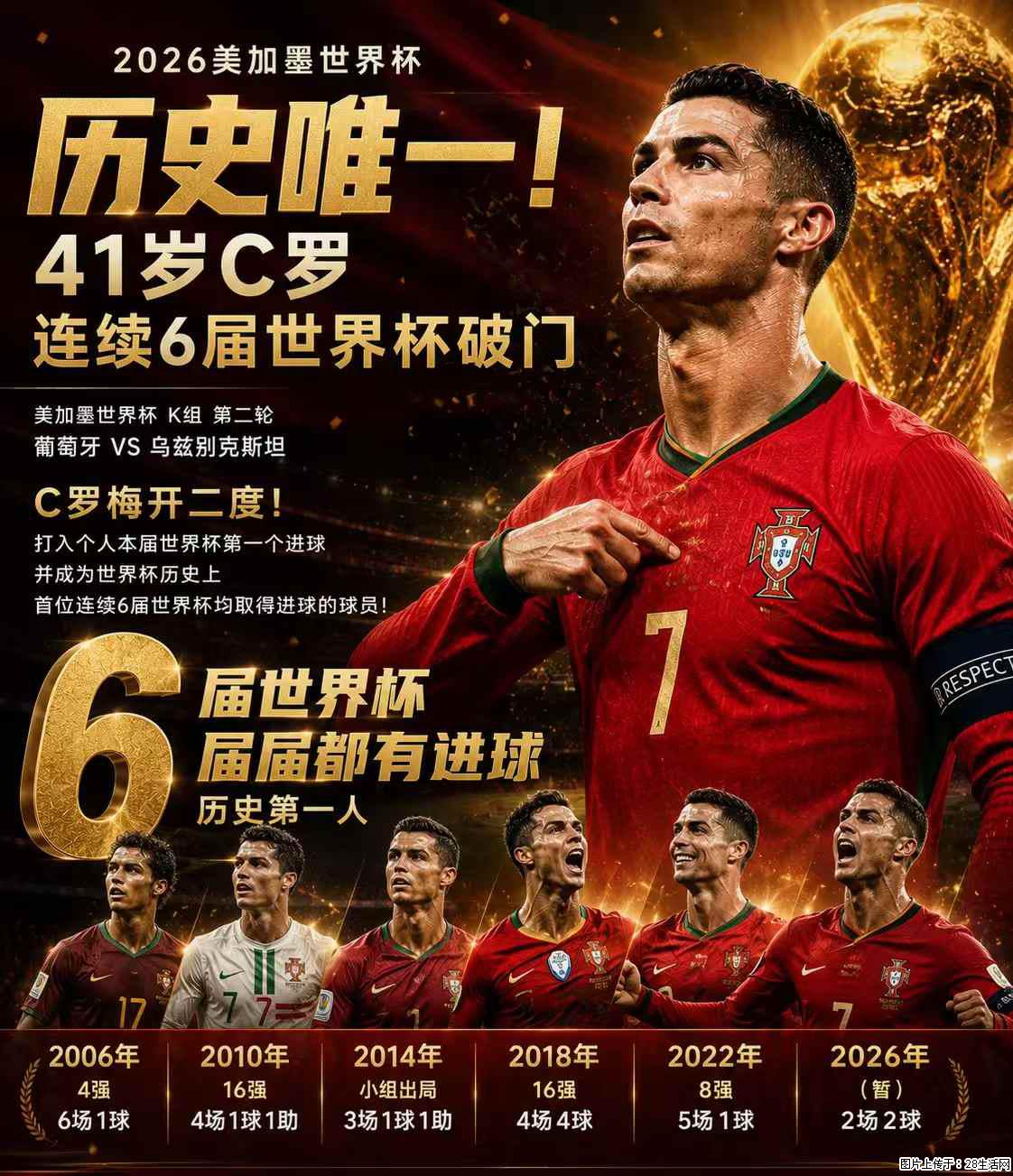 2026美加墨世界杯 历史唯一！41岁C罗 连续6届世界杯破门 - 运动休闲 - 六盘水生活社区 - 六盘水28生活网 lps.28life.net