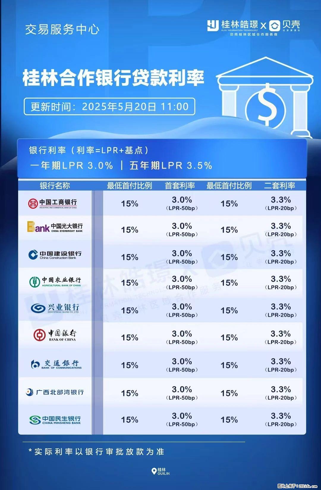 重磅！降息！桂林房贷利率3.0% - 六盘水生活资讯 - 六盘水28生活网 lps.28life.net