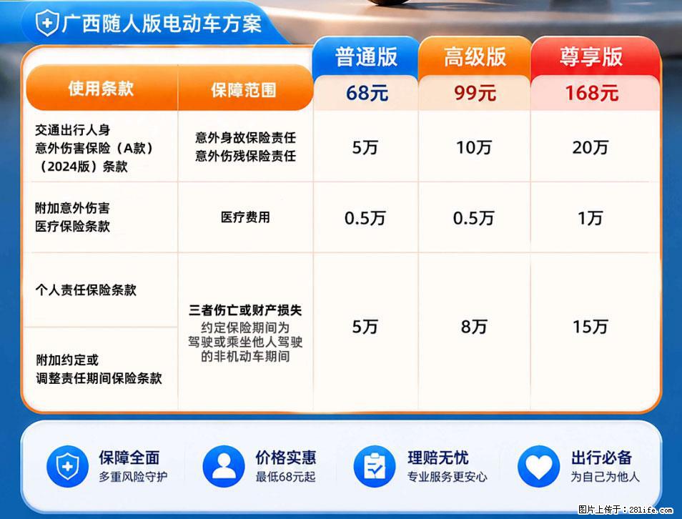 【骑行保障】安全骑行，保障随行！电动车专属保险上线啦！ - 六盘水生活资讯 - 六盘水28生活网 lps.28life.net